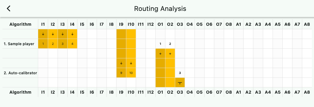 routing screen